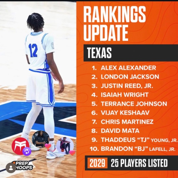 Max Levels Elite 2029