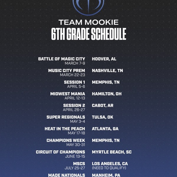 Team Mookie Betts 2031